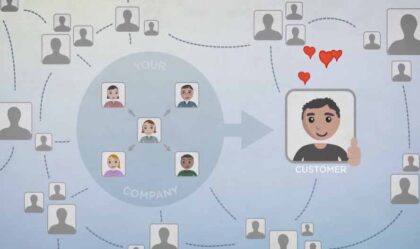 Persoonlijke CRM