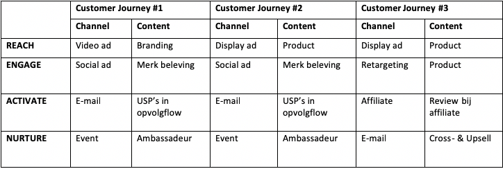 marketing_automation_journeys